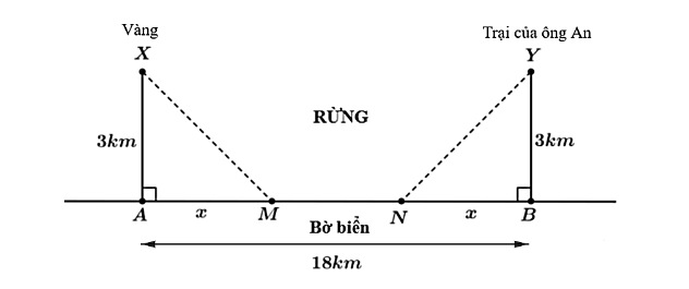 Hình minh họa